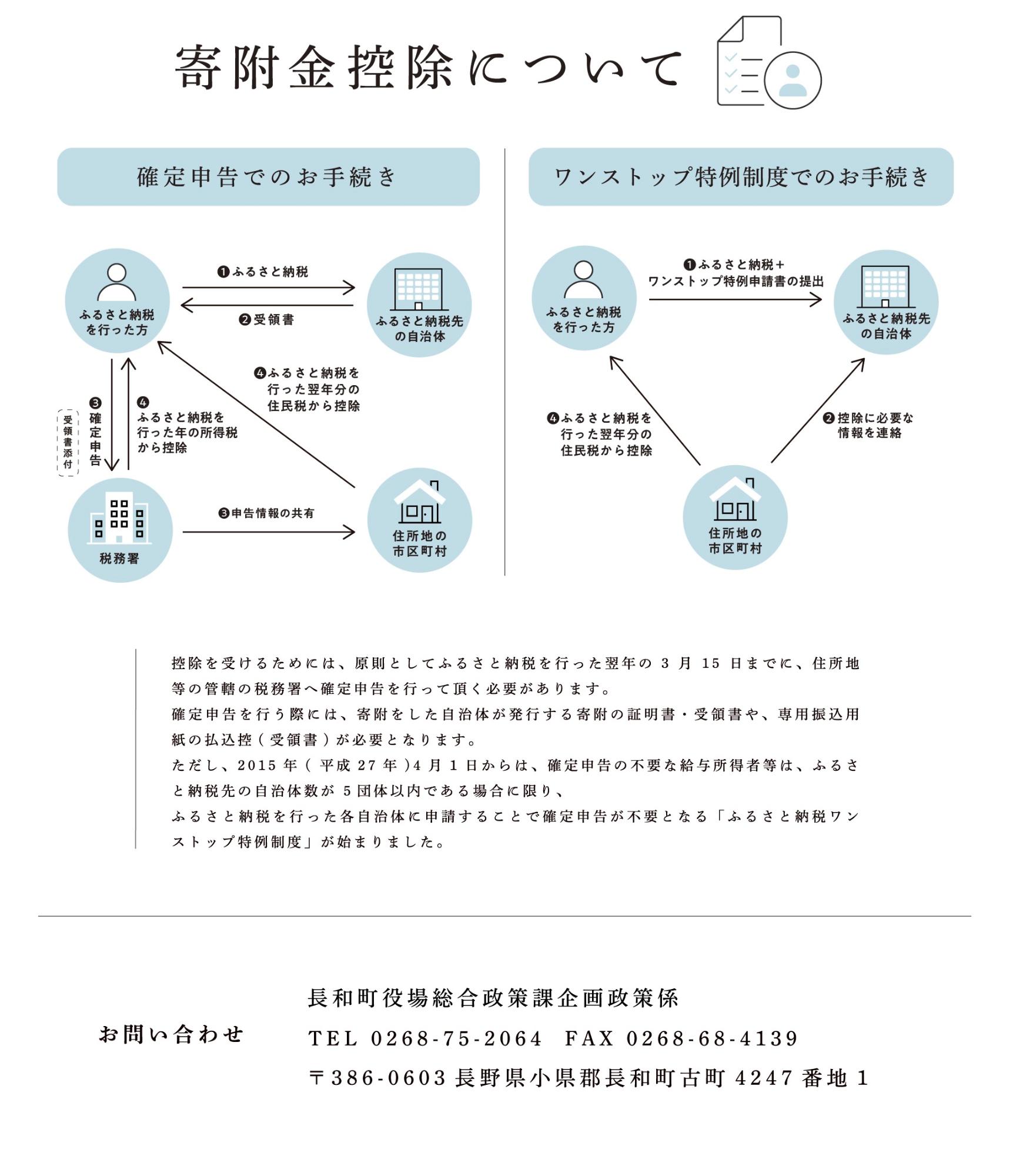 寄附金控除について