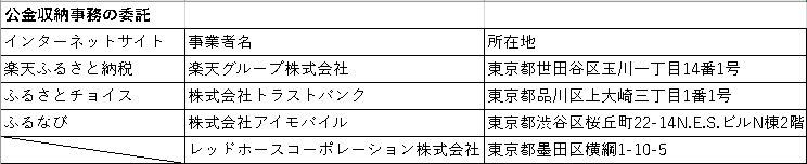 公金収納事務委託者の事業者名と所在地をまとめた表